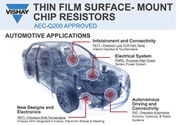 AEC-Q200 Approved - Thin Film Resistors