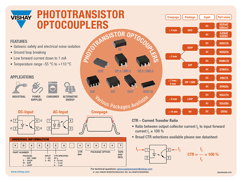 Phototransistor Optocouplers