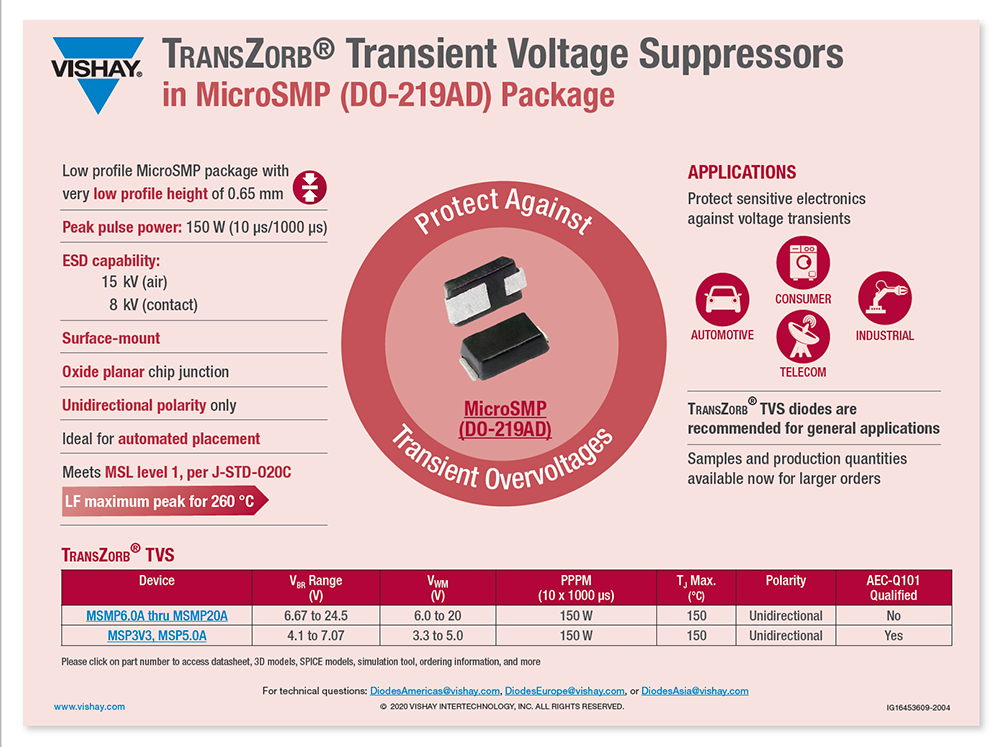 TransZorb® TVS in MicroSMP Packages